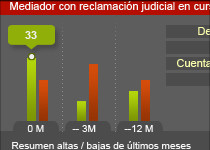 Gestión de Solicitudes Gestión de Solicitudes